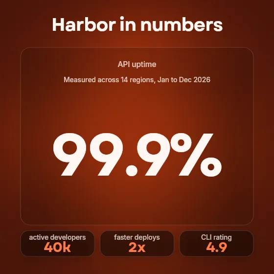 Year in numbers, cards template
