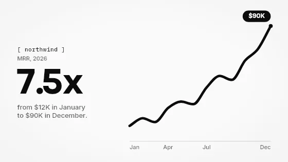 Growth chart, charts and numbers template