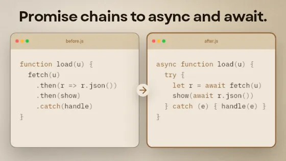 Code before and after, code template