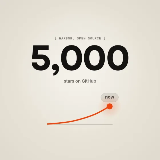 Milestone: GitHub stars, charts and numbers template