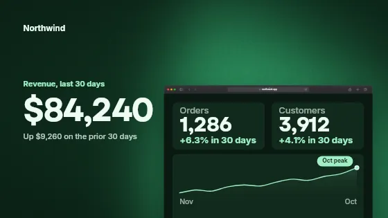 KPI dashboard, charts and numbers template